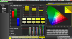 Saturation Sweeps - Vivid Profile