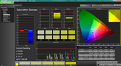 Saturation Sweeps post calibration