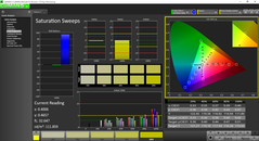 Saturation post calibration