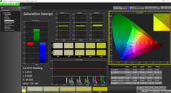 Saturation Sweeps post calibration