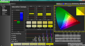 Saturation post calibration