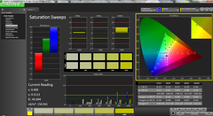 Saturation Sweeps post calibration