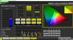 Saturation Sweeps pre-calibration