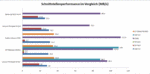 Interfaces compared