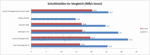 interface performance