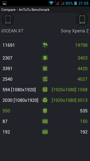 AnTuTu Compare: X7 vs. Sony Xperia 7. No break for our test device.