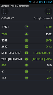 AnTuTu Compare: X7 vs. Nexus 4