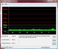 DPC Latency idle