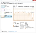 Transfer of a 2 GB file close to a router.