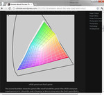 Almost complete coverage of sRGB color spectrum (source: CDTobie's Photo Blog)