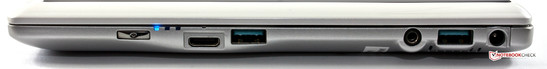 Right side: Power button, HDMI, USB 3.0, 3.5 mm Line In/Out, USB 3.0, power adapter.