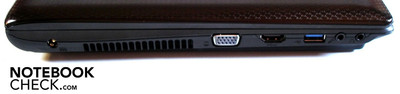 Left: DC-in, VGA, HDMI, USB 3.0, microphone, headphone