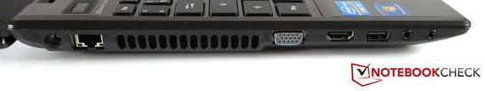 Left: Power in, RJ45 Gigabit LAN, VGA, HDMI, USB 2.0, 2 audio jacks