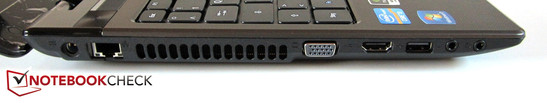 Left: Power in, RJ-45 Gigabit LAN, VGA, HDMI, USB 2.0, microphone, headphone