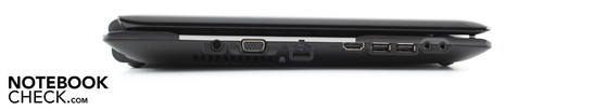 Left: Power, VGA, RJ-45 Gigabit LAN, HDMI, 2 x USB 2.0, 2 x audio