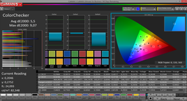 ColorChecker native - clear shifts.