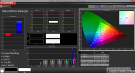 Saturation Sweeps sRGB - Calibration weaknesses become apparent; the blue-red axis is cut off.