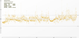 Skyrim medium details Time diagram Dual Graphics off