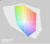 Sony Vaio VPC-W21C7E/G vs sRGB(t)