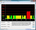 DPC latencies