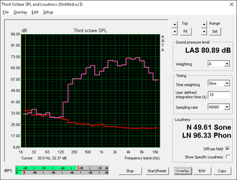 (Red: System idle, Pink: Pink noise)