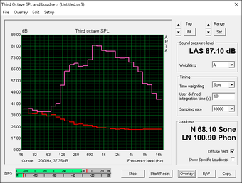 (Red: System idle, Pink: Pink noise)