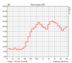 Frequency response speakers