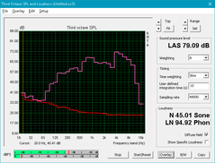 MSI GT73VR (Red: System idle, Pink: Pink noise) MSI GT73VR (Red: System idle, Pink: Pink noise)