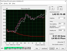 Audio profile analysis