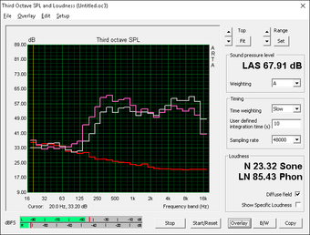 Balanced sound quality (Red: System idle, Pink: Pink noise, Gray: White noise)