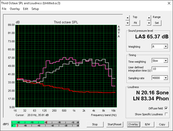 Good sound reproduction for a notebook (Red: System idle, Gray: White noise, Pink: Pink noise) Good sound reproduction for a notebook (Red: System idle, Gray: White noise, Pink: Pink noise)