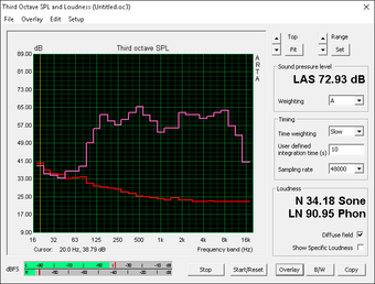 consistent reproduction across a wider frequency range (Red: System idle, Pink: Pink noise)