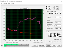 (Red: System idle, Pink: Pink noise) (Red: System idle, Pink: Pink noise)