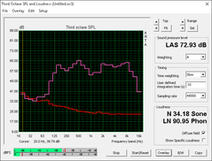 MSI GT72VR (Red: System idle, Pink: Pink noise) MSI GT72VR (Red: System idle, Pink: Pink noise)