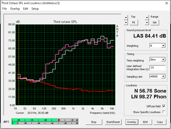 Speaker quality (Red: System idle, Pink: Pink noise, Gray: White noise) Speaker quality (Red: System idle, Pink: Pink noise, Gray: White noise)