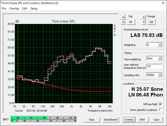 Weak bass (Red: Background, Pink: Pink noise, Gray: White noise)