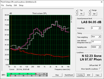 (Pink: Pink noise, Gray: White noise)