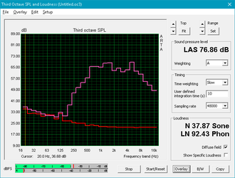 Speaker analysis