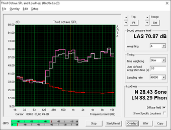 Decent sound quality (Red: System idle, Pink: Pink noise, Gray: White noise) Decent sound quality (Red: System idle, Pink: Pink noise, Gray: White noise)