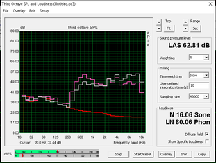 Speaker analysis