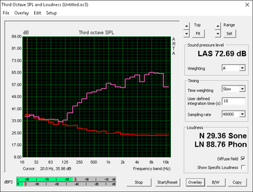 Sound profile analysis