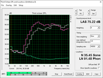 (Green: Background, Gray: White noise, Pink: Pink noise)