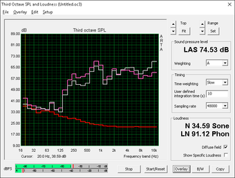 Above average sound reproduction (Red: System idle, Pink: Pink noise, Gray: White noise) Above average sound reproduction (Red: System idle, Pink: Pink noise, Gray: White noise)
