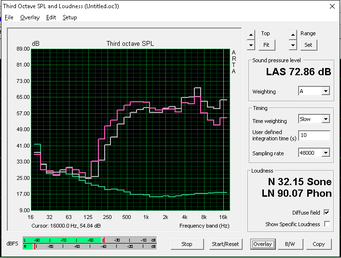 (Green: System idle, Pink: Pink noise, Gray: White noise)