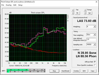 (Red: System idle, Pink: Pink noise, Green: White noise)