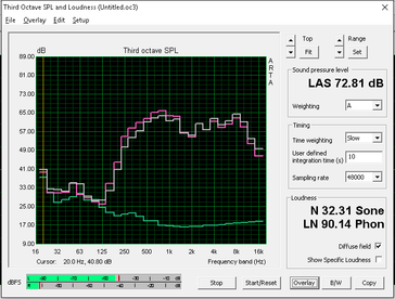 (Green: System idle, Pink: Pink noise, Gray: White noise)