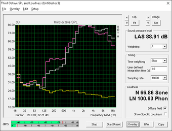 Speakers (Yellow: System idle, Pink: Pink noise, Gray: White noise) Speakers (Yellow: System idle, Pink: Pink noise, Gray: White noise)