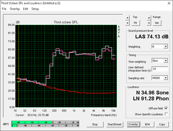 Poor bass reproduction (Red: System idle, Pink: Pink noise, Gray: White noise)