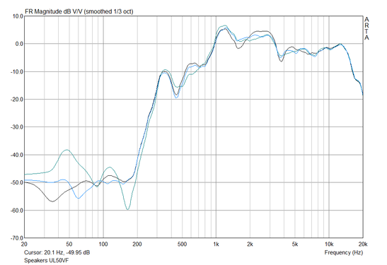 Frequency diagram for the in-built speakers with clear bass weaknesses (the curves represent rose, white and language noise) Frequency diagram for the in-built speakers with clear bass weaknesses (the curves represent rose, white and language noise)
