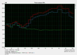 Speaker measurements: Pink Noise